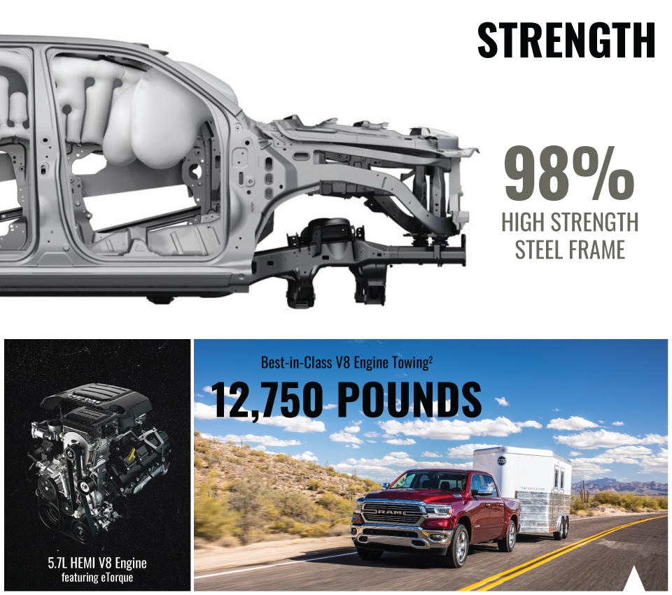 98% High Strength Steel Frame | Performance Chrysler Jeep Dodge Ram Delaware in Delaware OH